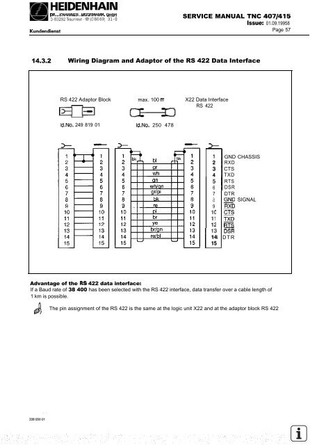 Service Manual TNC 407 / TNC 415 - heidenhain - DR. JOHANNES ...