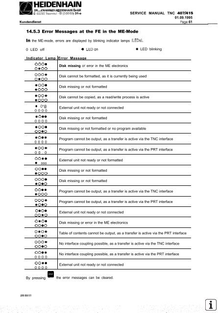 Service Manual TNC 407 / TNC 415 - heidenhain - DR. JOHANNES ...