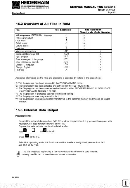 Service Manual TNC 407 / TNC 415 - heidenhain - DR. JOHANNES ...