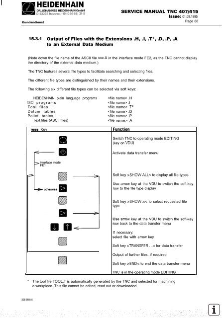 Service Manual TNC 407 / TNC 415 - heidenhain - DR. JOHANNES ...