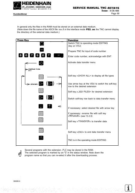 Service Manual TNC 407 / TNC 415 - heidenhain - DR. JOHANNES ...