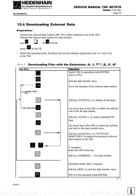 Service Manual TNC 407 / TNC 415 - heidenhain - DR. JOHANNES ...