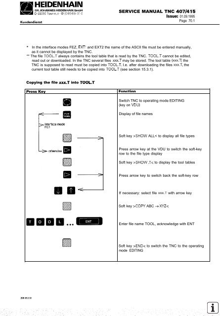 Service Manual TNC 407 / TNC 415 - heidenhain - DR. JOHANNES ...