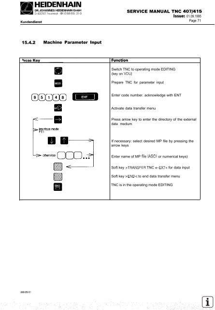 Service Manual TNC 407 / TNC 415 - heidenhain - DR. JOHANNES ...