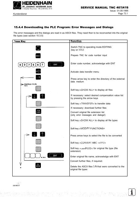 Service Manual TNC 407 / TNC 415 - heidenhain - DR. JOHANNES ...