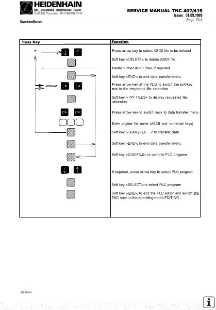 Service Manual TNC 407 / TNC 415 - heidenhain - DR. JOHANNES ...