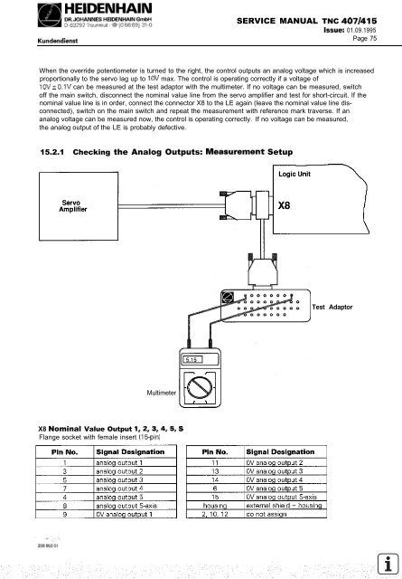 Service Manual TNC 407 / TNC 415 - heidenhain - DR. JOHANNES ...