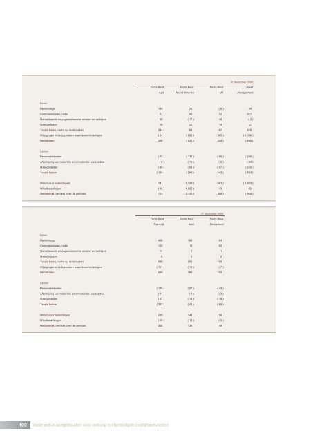 F o rtis B a nk n v   - Ja a rve rsla g 2 0 0 9 Fortis Bank ... - BNP Paribas