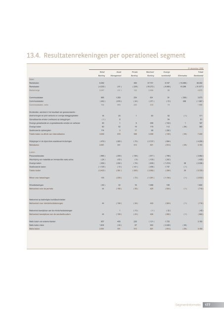 F o rtis B a nk n v   - Ja a rve rsla g 2 0 0 9 Fortis Bank ... - BNP Paribas