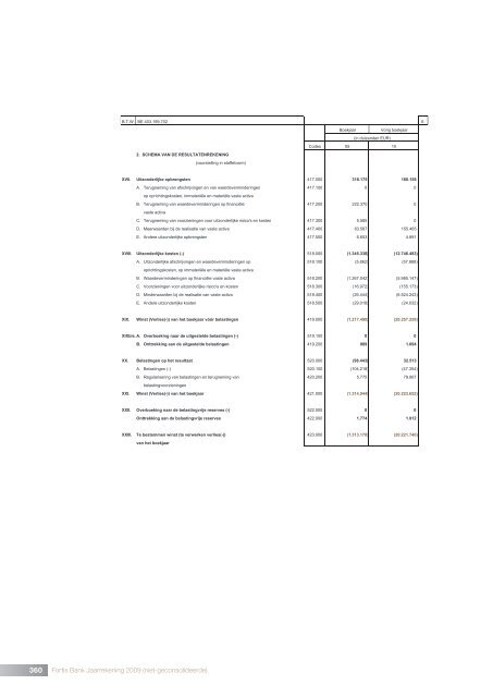 F o rtis B a nk n v   - Ja a rve rsla g 2 0 0 9 Fortis Bank ... - BNP Paribas