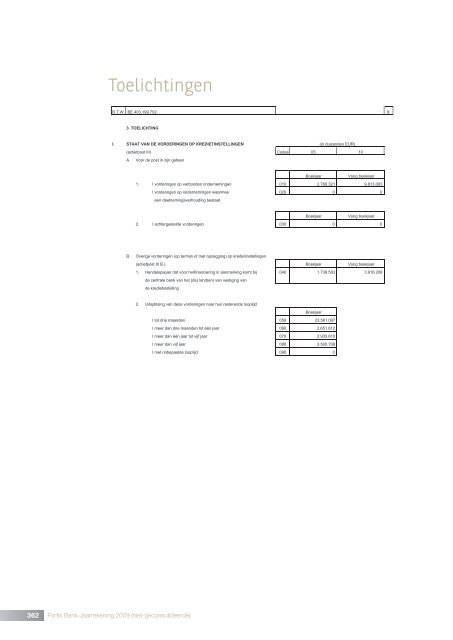 F o rtis B a nk n v   - Ja a rve rsla g 2 0 0 9 Fortis Bank ... - BNP Paribas