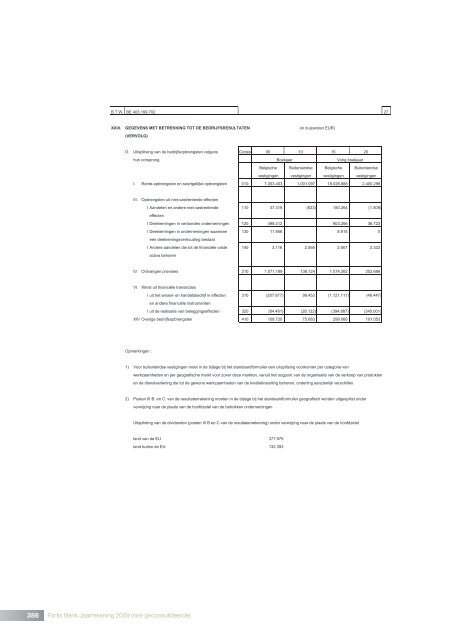 F o rtis B a nk n v   - Ja a rve rsla g 2 0 0 9 Fortis Bank ... - BNP Paribas