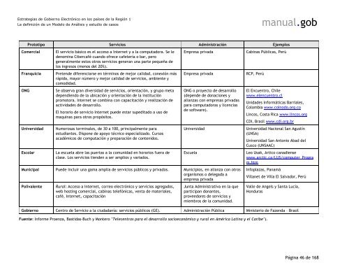 manual.gob - Ester Kaufman