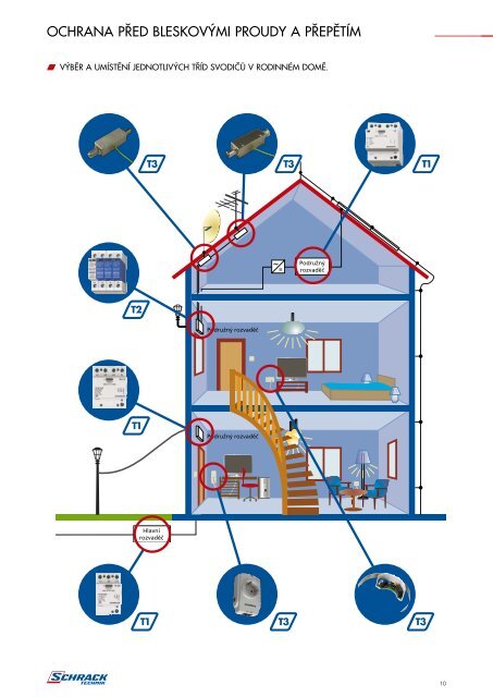 svodiče bleskových proudů a přepětí - Schrack