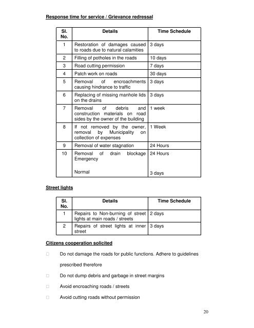 Citizen Charter - Municipal