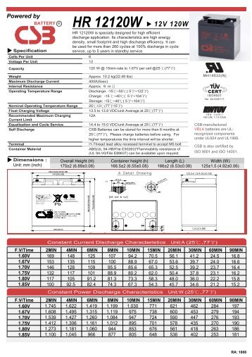 CSB HR 12120W Manual - Fusion Power System