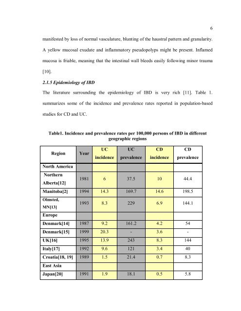 Development of an ICD Coding Definition for Inflammatory Bowel ...