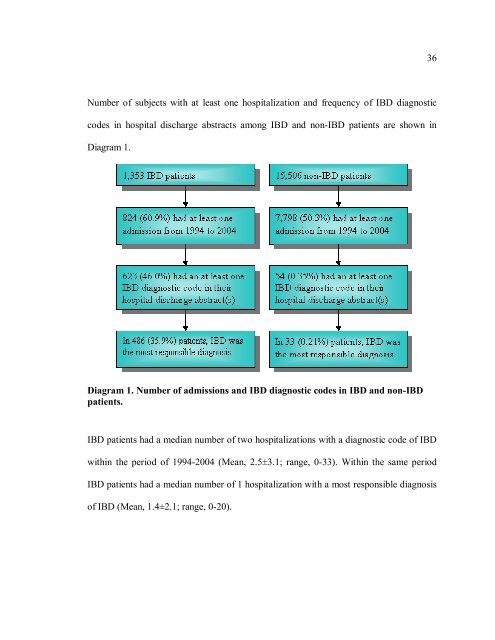 Development of an ICD Coding Definition for Inflammatory Bowel ...