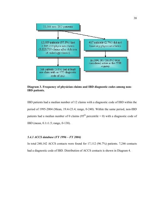 Development of an ICD Coding Definition for Inflammatory Bowel ...