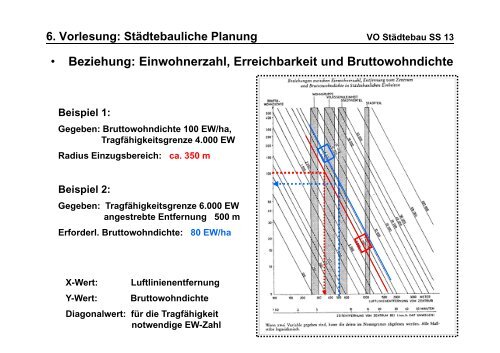 Städtebauliche Planung VO Städtebau SS 13 - lamp.tugraz.at