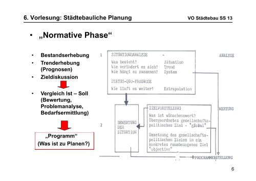 Städtebauliche Planung VO Städtebau SS 13 - lamp.tugraz.at