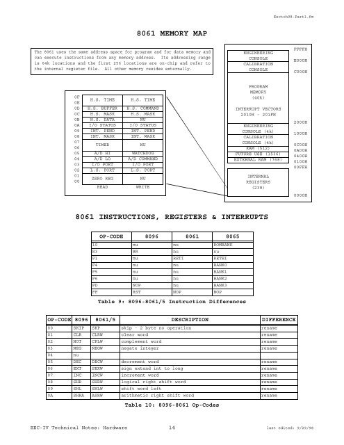 TECHNICAL NOTES ON THE EEC-IV MCU - Auto diagnostics