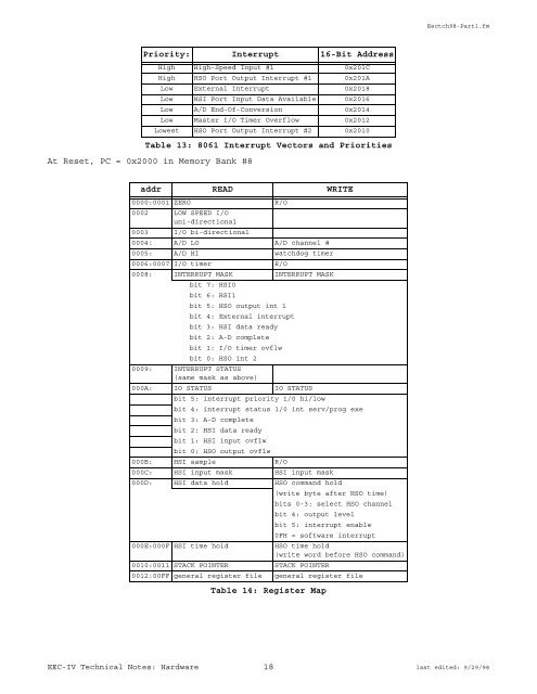 TECHNICAL NOTES ON THE EEC-IV MCU - Auto diagnostics