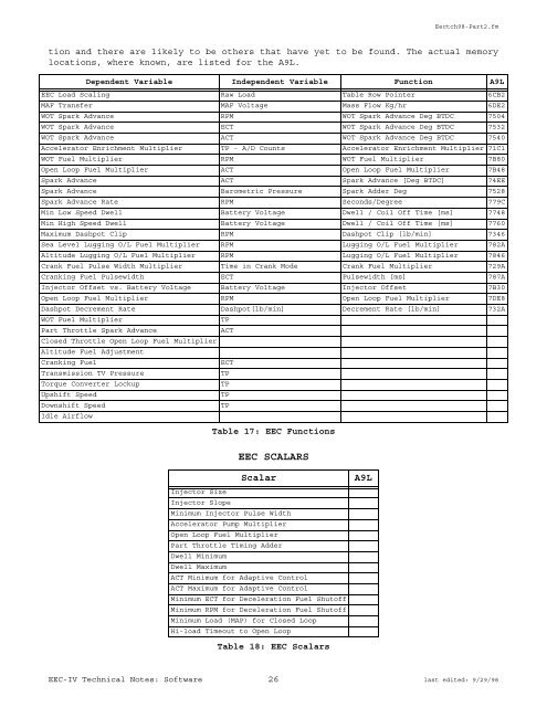 TECHNICAL NOTES ON THE EEC-IV MCU - Auto diagnostics