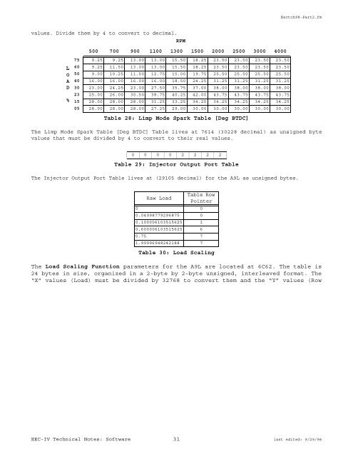 TECHNICAL NOTES ON THE EEC-IV MCU - Auto diagnostics