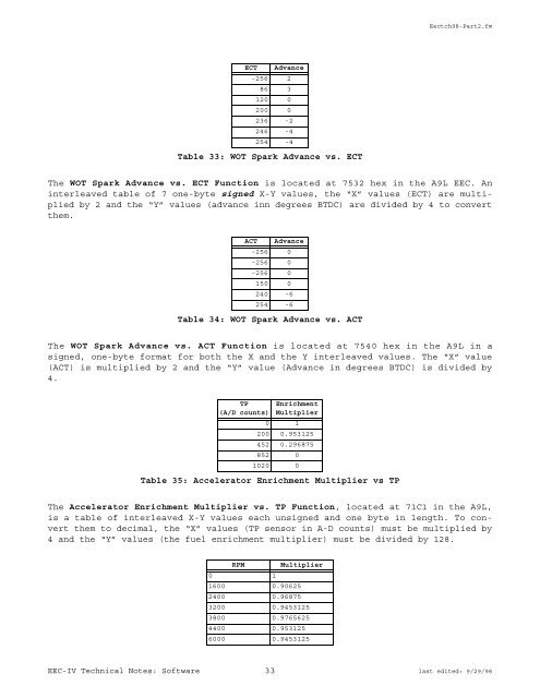 TECHNICAL NOTES ON THE EEC-IV MCU - Auto diagnostics