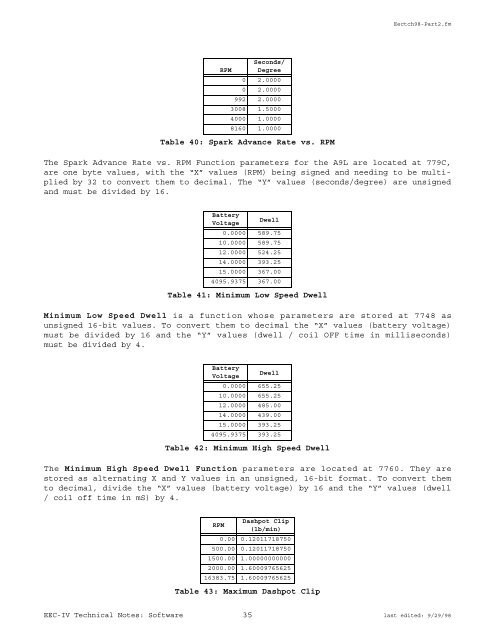 TECHNICAL NOTES ON THE EEC-IV MCU - Auto diagnostics