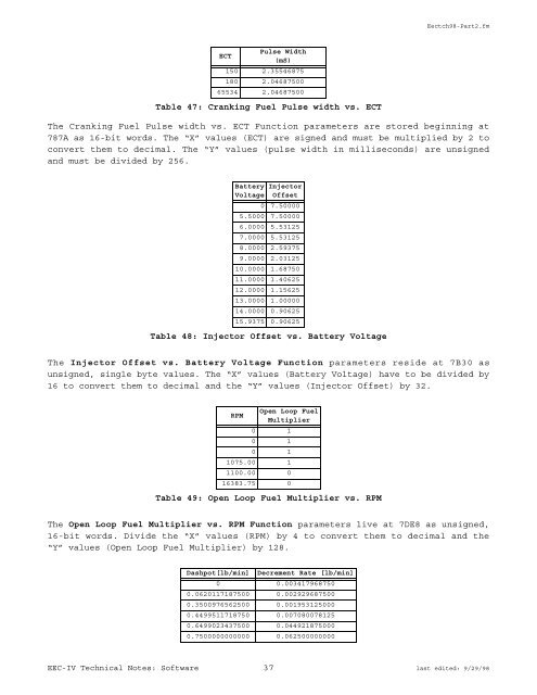 TECHNICAL NOTES ON THE EEC-IV MCU - Auto diagnostics