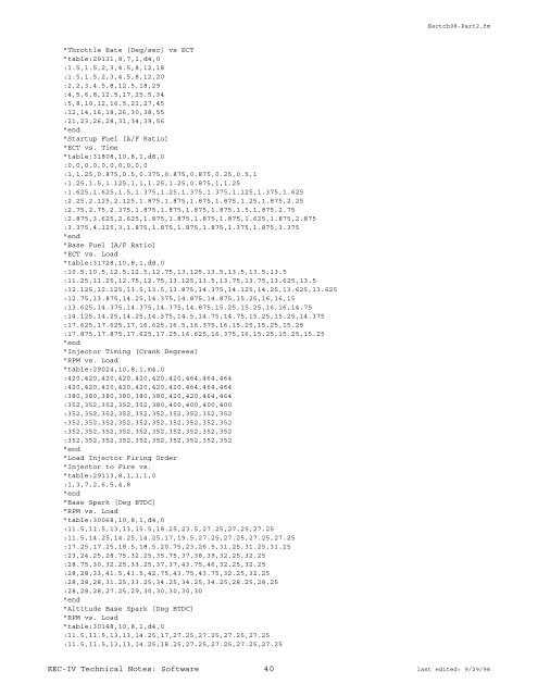 TECHNICAL NOTES ON THE EEC-IV MCU - Auto diagnostics