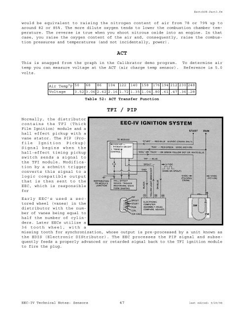 TECHNICAL NOTES ON THE EEC-IV MCU - Auto diagnostics