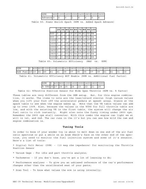 TECHNICAL NOTES ON THE EEC-IV MCU - Auto diagnostics