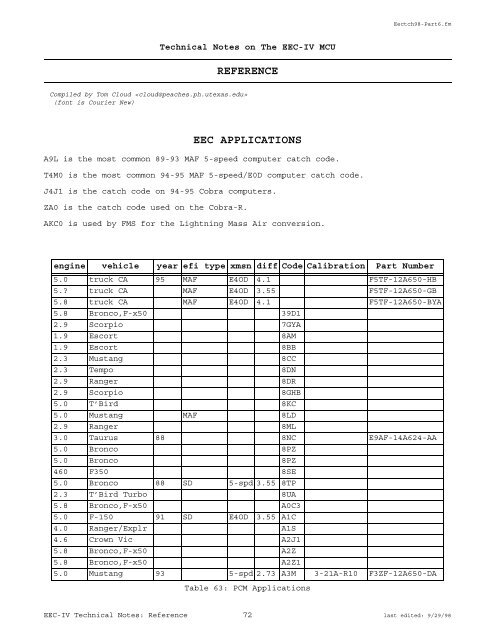 TECHNICAL NOTES ON THE EEC-IV MCU - Auto diagnostics