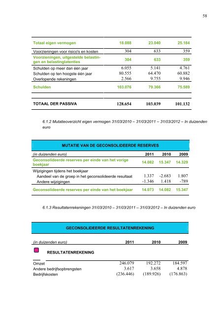 OPENBARE AANBIEDING TOT INSCHRIJVING IN BELGIË - FSMA