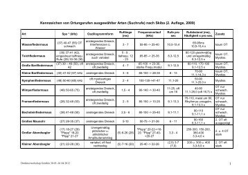 Rufparameter der verschiedenen Fledermausarten nach Skiba