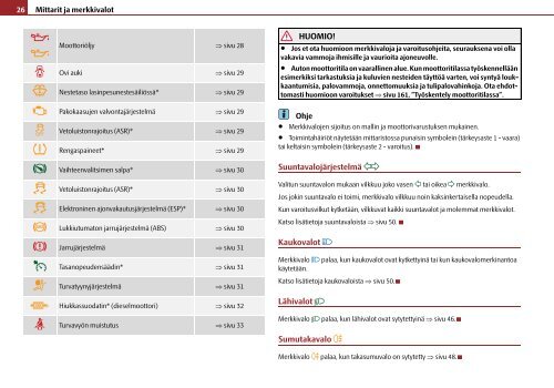 ŠkodaFabia KÄYTTÖOHJEET - Media Portal - Škoda Auto