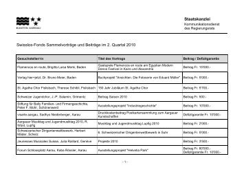 Staatskanzlei Swisslos-Fonds Sammelvorträge und ... - fricktal24.ch