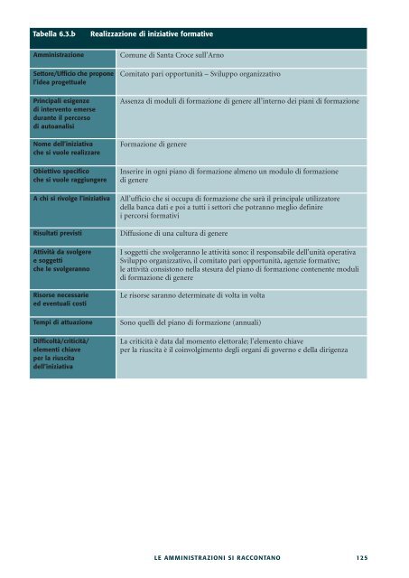 Sperimentare in ottica di genere - Magellano