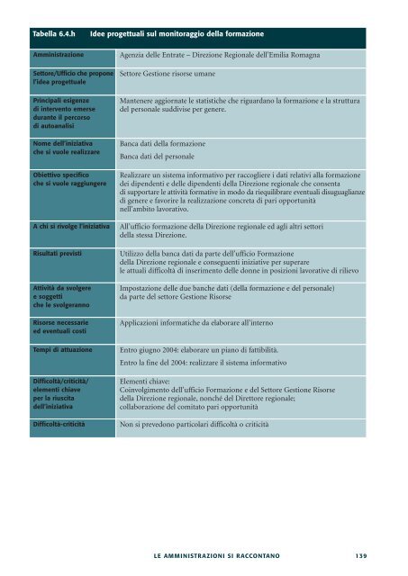 Sperimentare in ottica di genere - Magellano