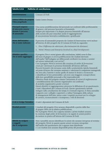 Sperimentare in ottica di genere - Magellano