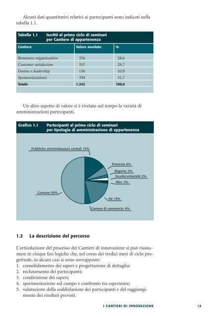 Sperimentare in ottica di genere - Magellano