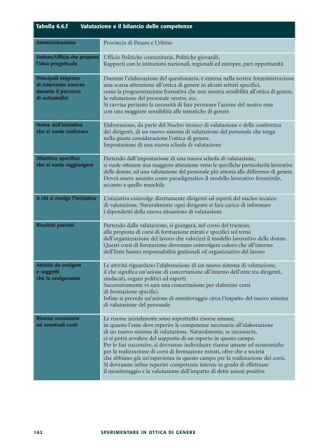 Sperimentare in ottica di genere - Magellano