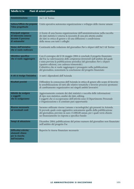 Sperimentare in ottica di genere - Magellano