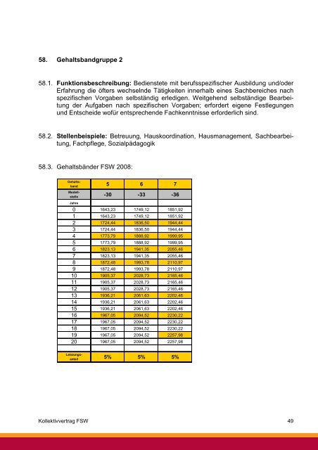 Kollektivvertrag - fsg gemeinsam aktiv