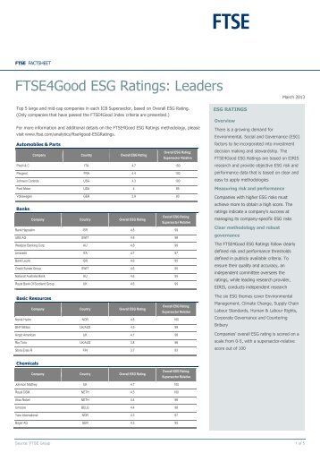 FTSE4Good ESG Ratings: Leaders