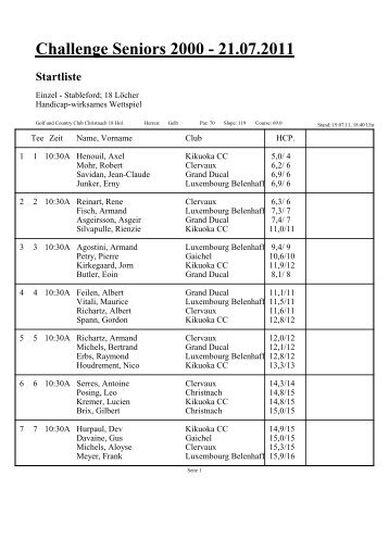 PC CADDIE, Challenge Seniors 2000 - Startliste