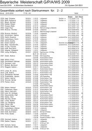 Starterliste nach Verein und Name - BSSB Gau München Ost-Land